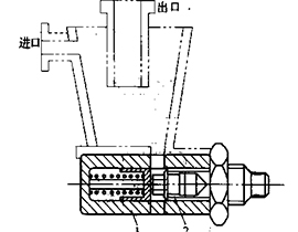 油液檢測之磁塞檢測法